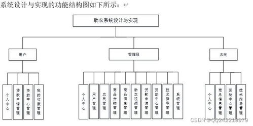 springboot jsp農產品商城宣傳網站設計與實現(xiàn)oo6e3